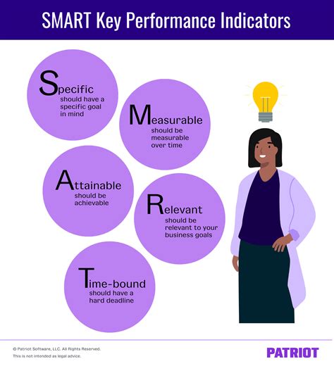 key performance indicators for accounting department|Top Accounting KPIs .